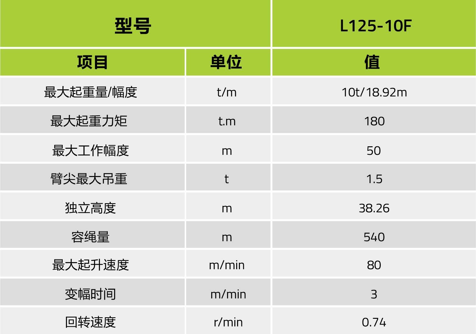 L125-10F动臂塔式起重机_产品型号_产品段位_小类_修建起重机械_工程机械_产品中心_ng电子游戏