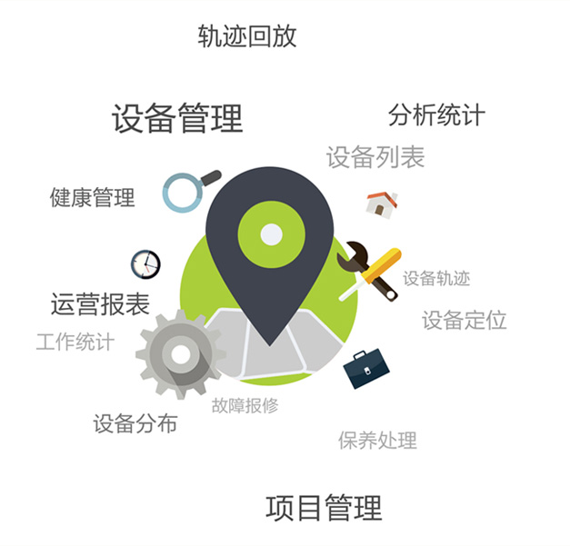 售后效劳_全球市场_ng电子游戏