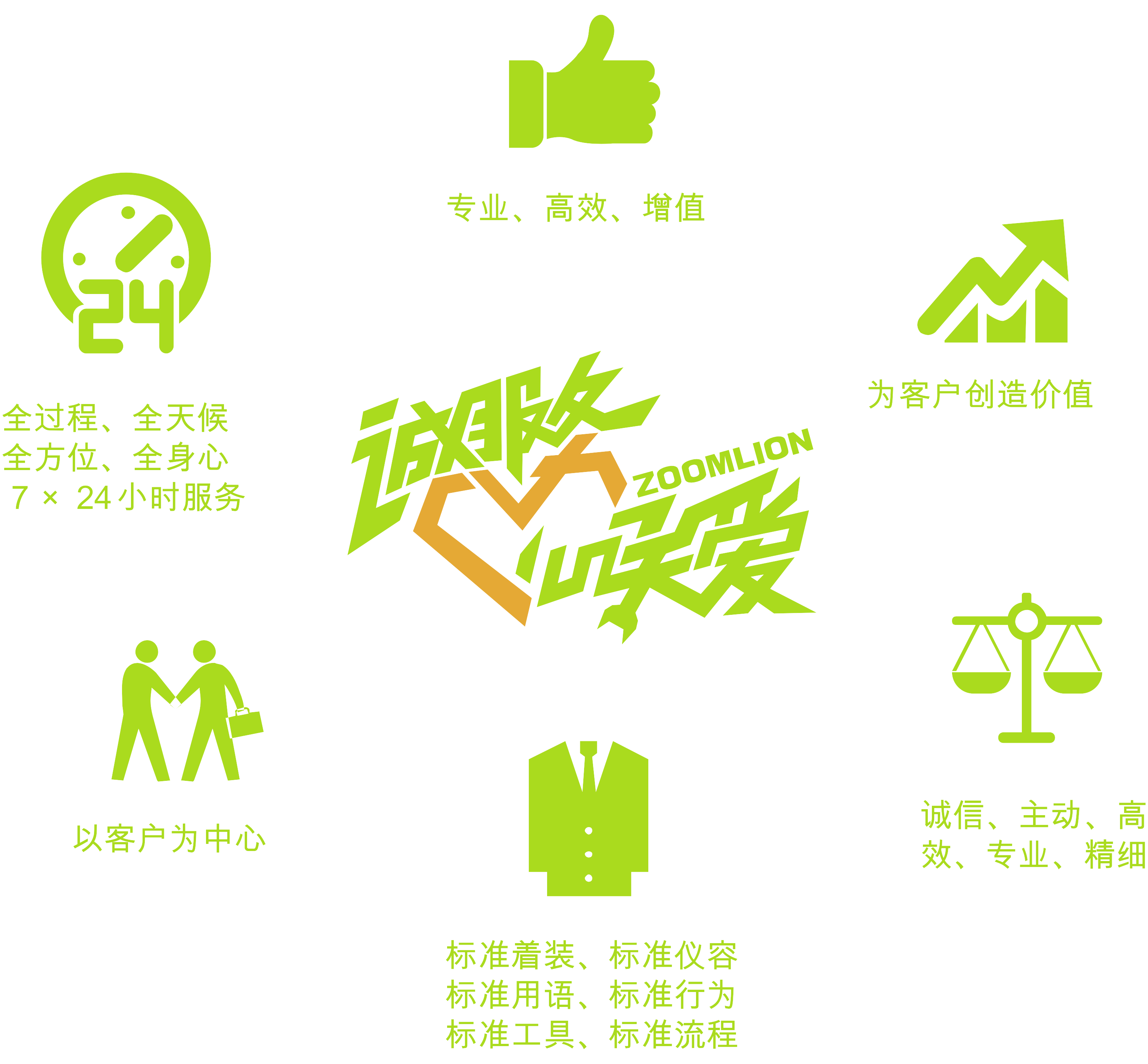 售后效劳_全球市场_ng电子游戏