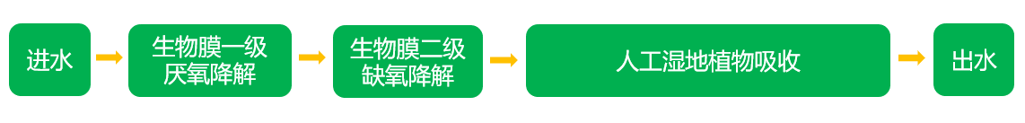 技术道理.png 技术道理.png